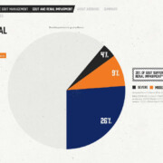 Flash eDetail Adenuric Data