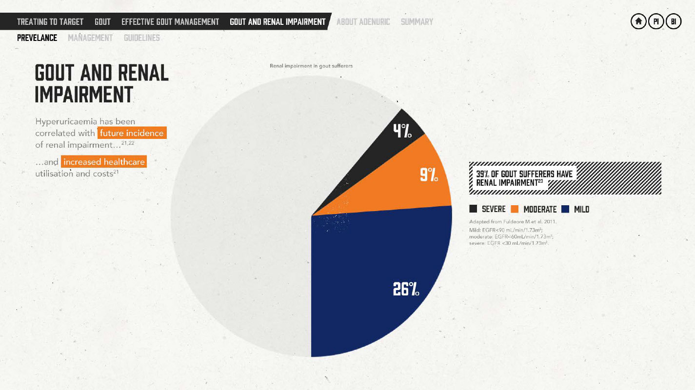 Flash eDetail Adenuric Data