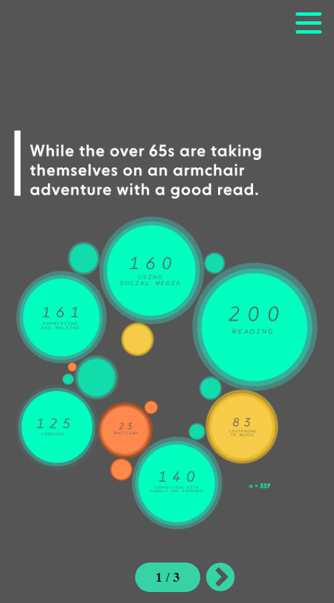 I Choose Health Stats