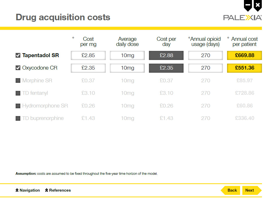 Flash eDetail Palexia Data Entry