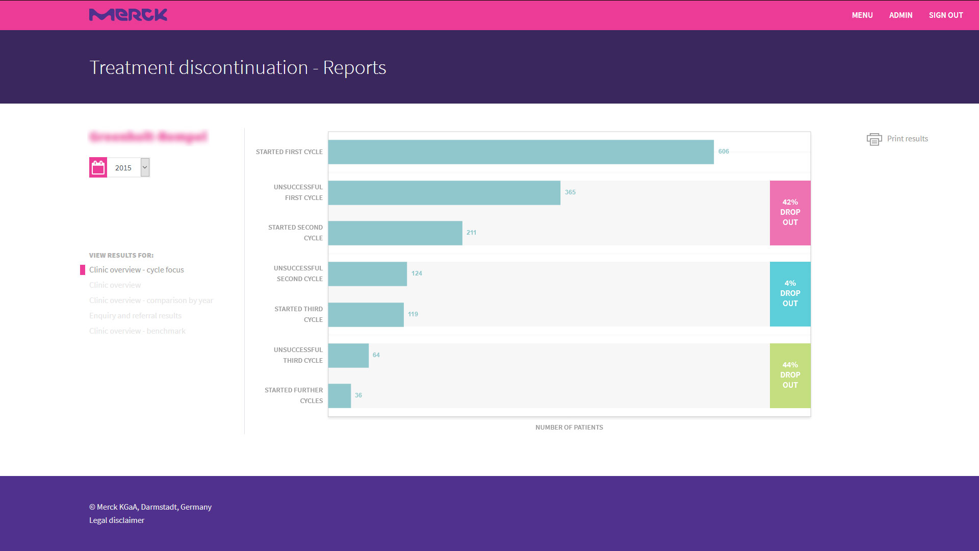 Treatment Discontinuation Report 1