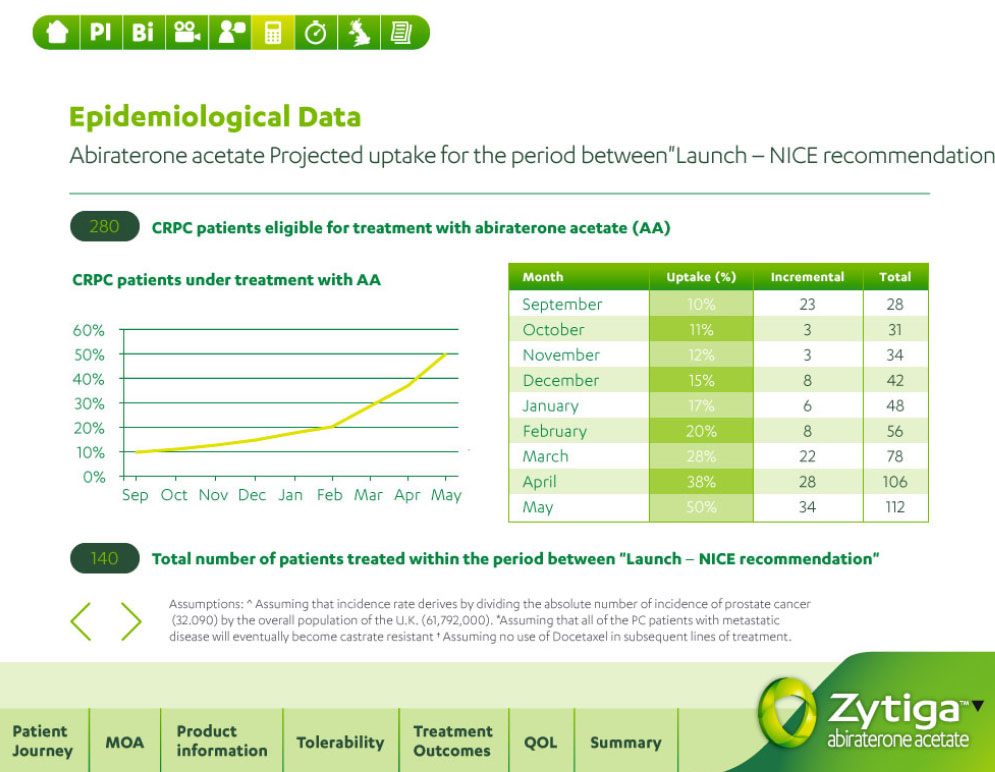 Flash eDetail Zytiga Data Screen