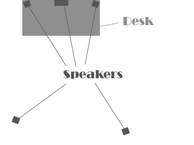 Room Layout